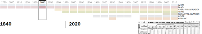 Screen capture of interactive census timeline.
