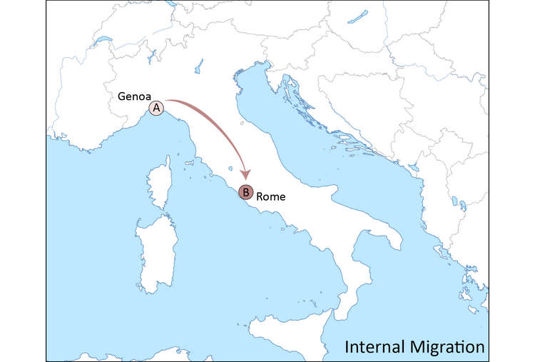 graphic showing internal migration from Genoa Italy to Rome Italy