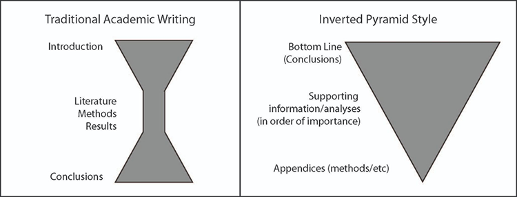 Graphic showing the differences between academic writing and brief writing