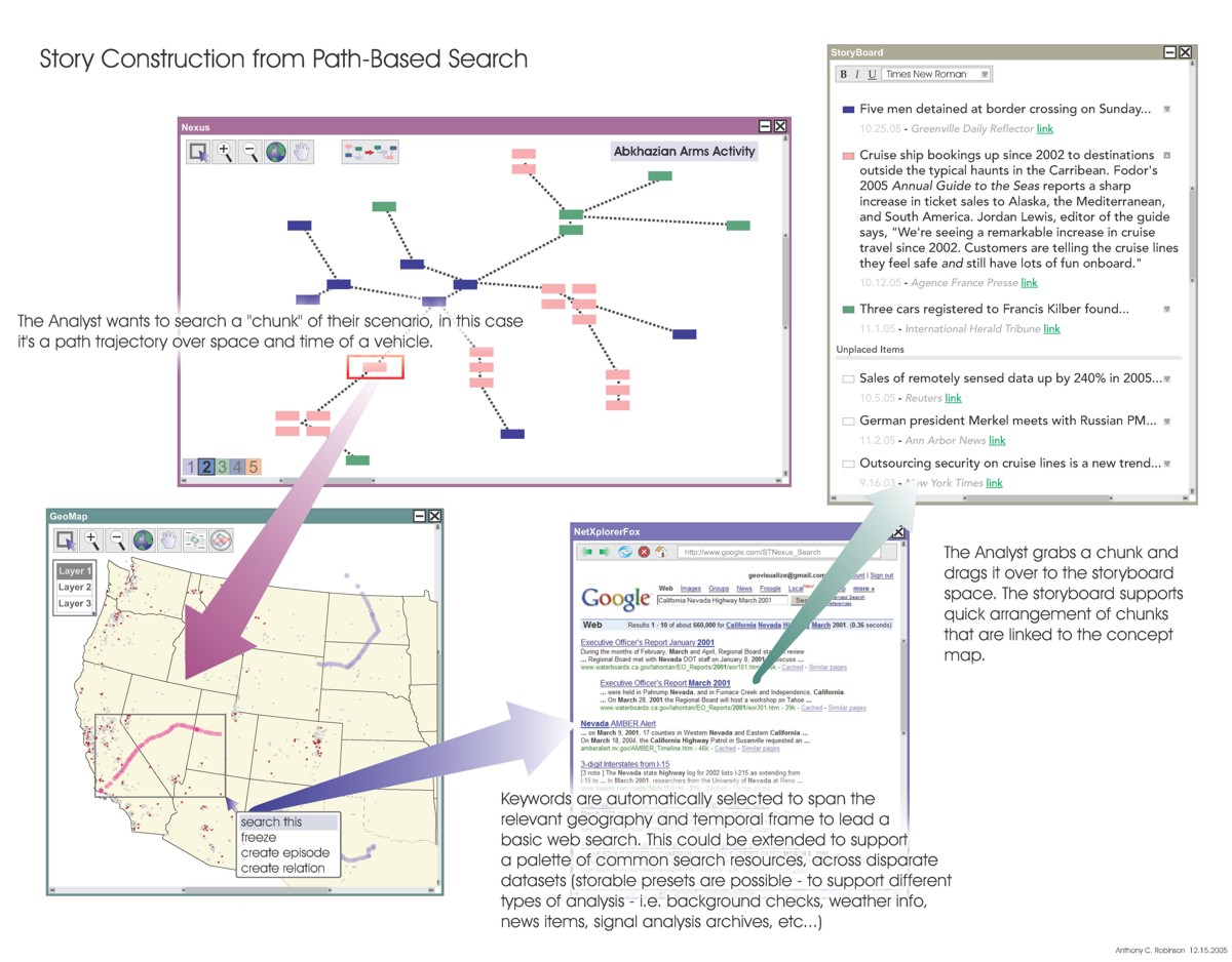 Example of a digital geographic visualization tool mockup: search chuck of scenario, keywords search google, results dragged into storyboard