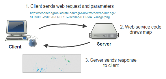 service web request example GEOG mapping and of Web 585: web importance history The service web request example GEOG mapping and of Web 585: web importance history The