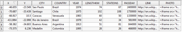 Screen Capture: Attribute table for metros