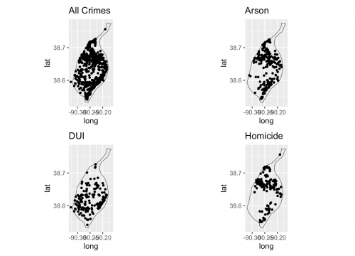 Distribution of the different crimes