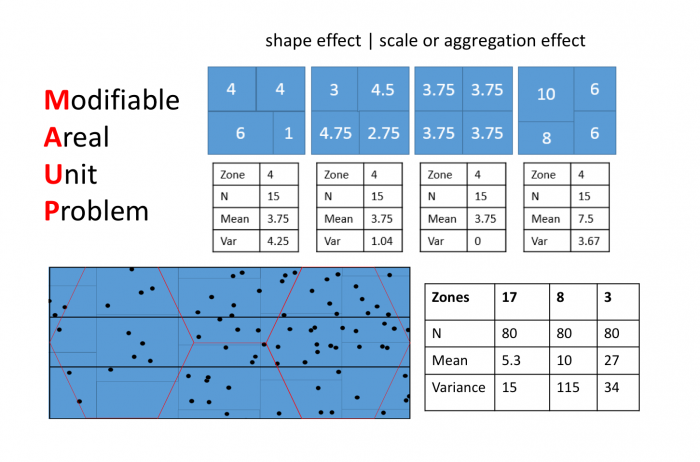 Modifiable Areal Unit Problem