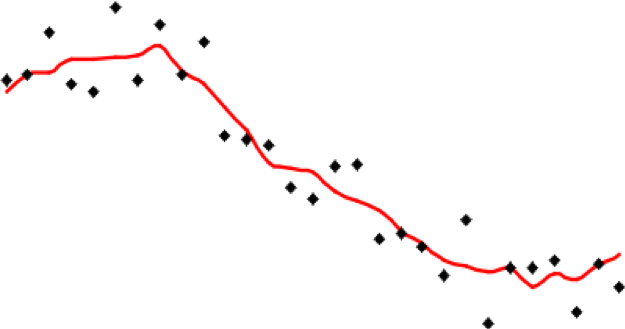 Moving average interpolation process. Refer to caption and paragraph below for more details.