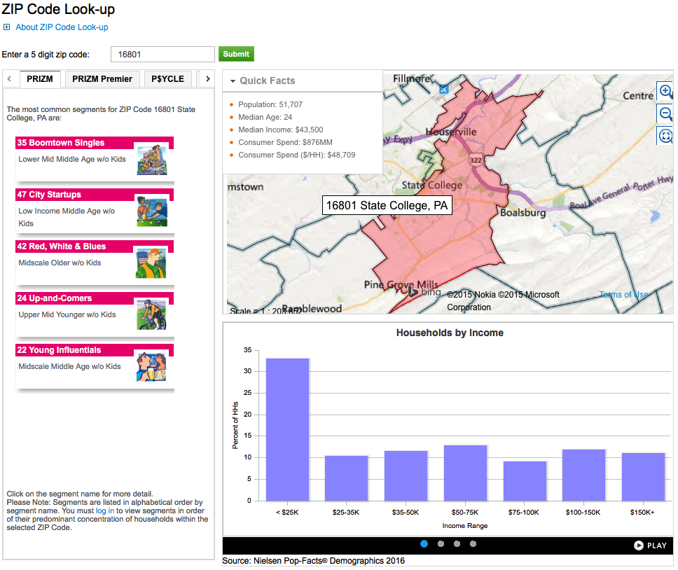 example of ZIP Code Look-up for 16801 (State College, PA), showing map, segments, households by income, and other information. See link in caption for text description.