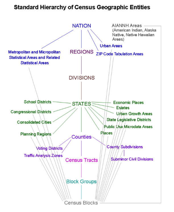 Hierarchy of Census Geographic Entities. More information in text description below