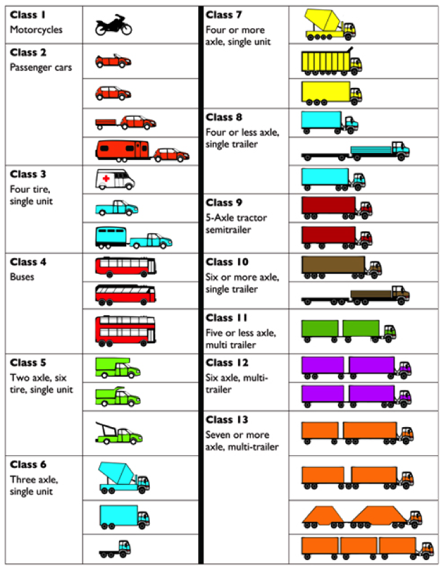 8.1 Traffic | GEOG 855: Spatial Data Analytics for Transportation