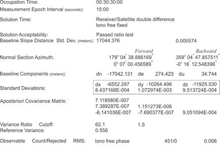 Table showing Differences in ECEF X,Y and Z