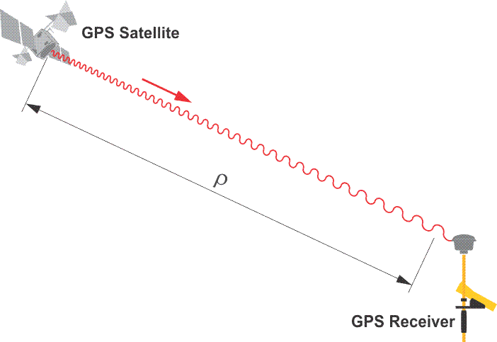 Lesson 1 The Gps Signal