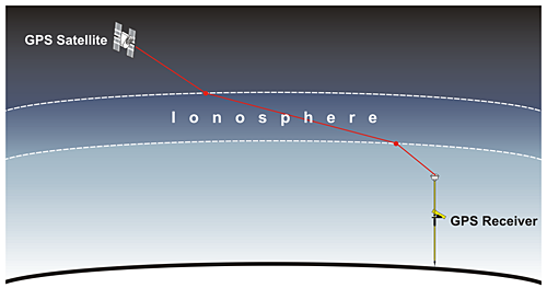 Atmospheric Correction | GEOG 862: and GNSS for Geospatial Professionals