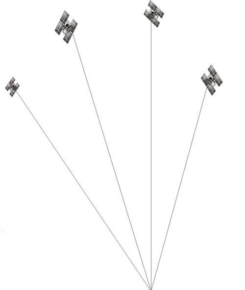 4 satellites observed from a single point, at the same time