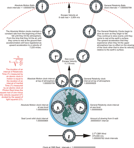 Relativistic Effects on the Satellite Clock