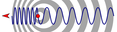  Doppler Effect Wavefront Diagram