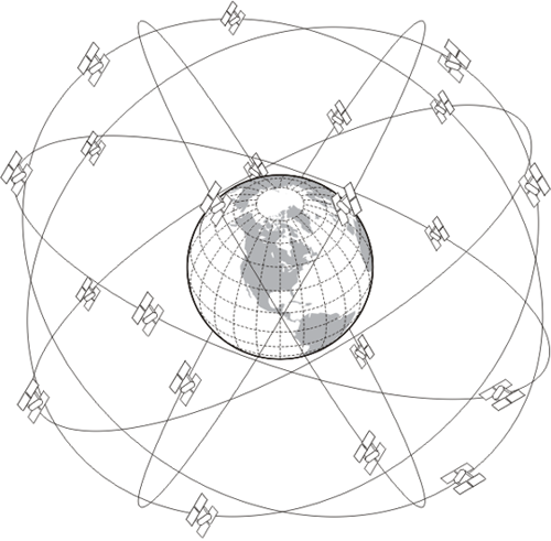  The GPS Constellation, a series of satellite orbits around the earth