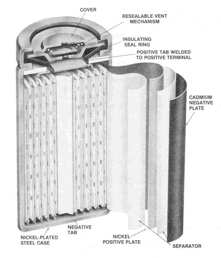 Schematic diagram of a NiCd battery