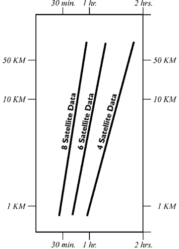 diagram showing Static Sessions Lengths