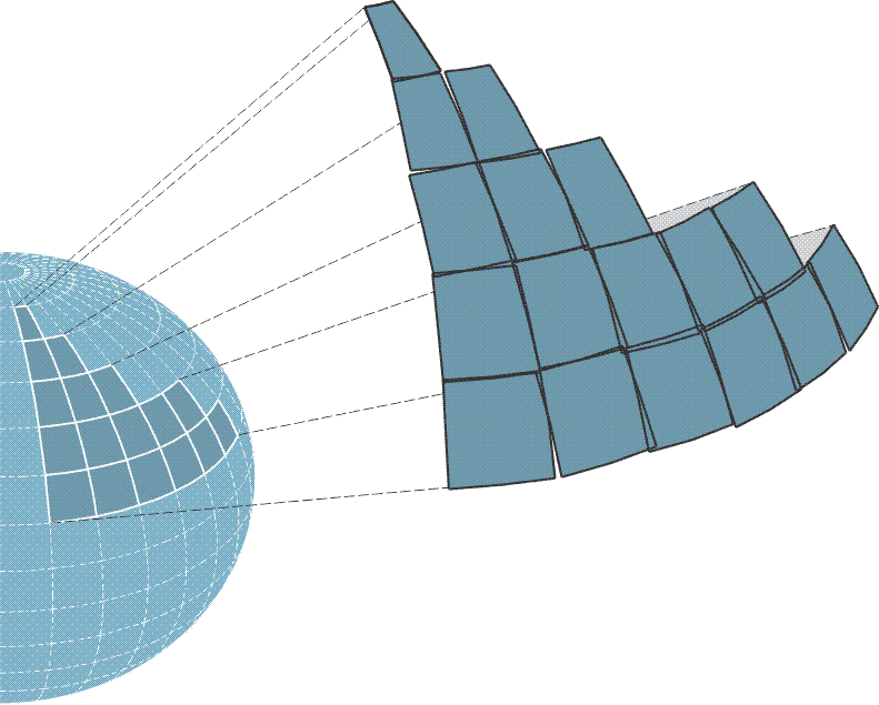 Diagram showing local coordinate systems projected onto a flat plane tangent to the globe.