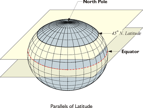Diagram showing how the globe is divided by lines of latitude
