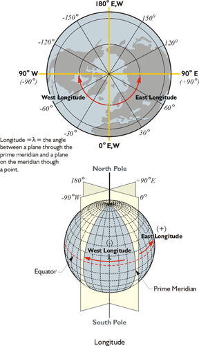 Diagram showing how the globe is divided by lines of longitude
