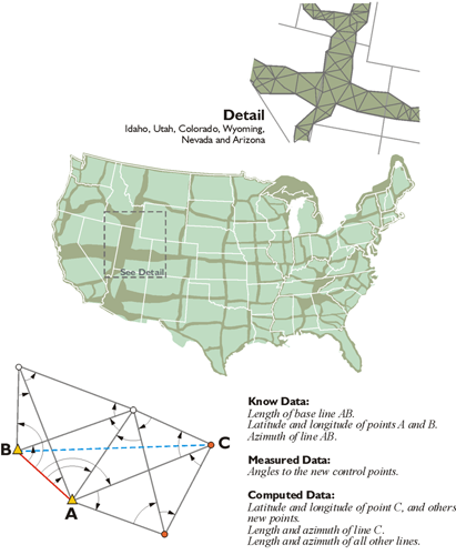 graphic showing geodetic triangulation in the US. Detail shows Idaho, Utah, Colorado, Wyoming, Nevada, and Arizona