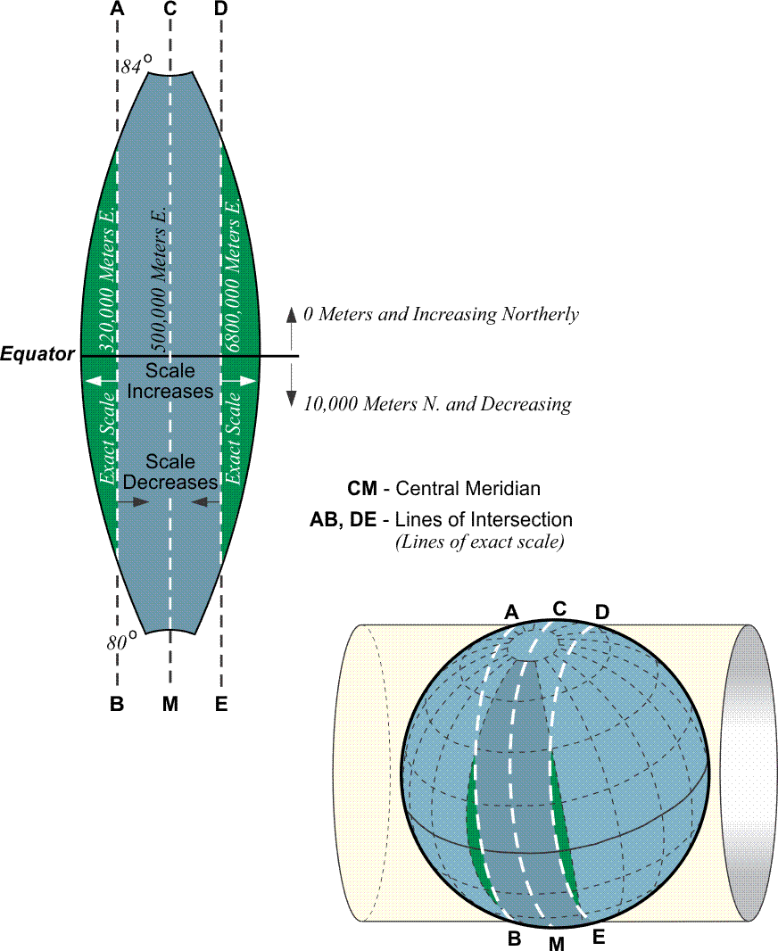 Diagram showing the construction of a UTM zone.