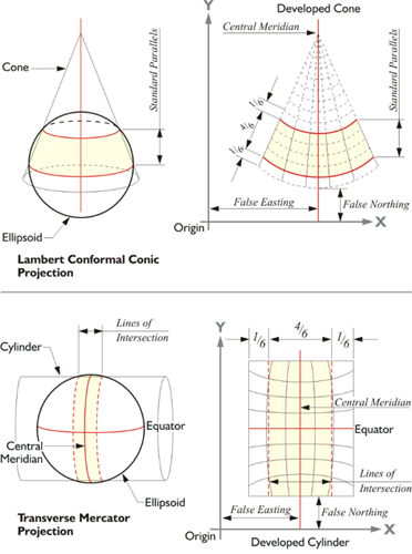 Diagram comparing the Lambert Conformal Conic Projection and the Transverse Mercator Projection. 