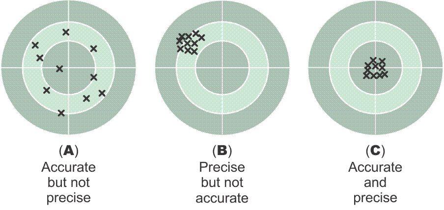 Tag det op Monarch Opdagelse Planning a Static GPS/GNSS Control Survey: Accuracy and Precision | GEOG  862: GPS and GNSS for Geospatial Professionals