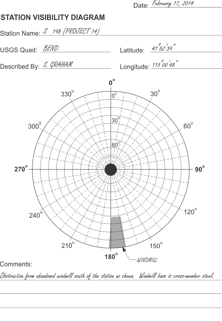 Example of a completed Station Visibility Diagram, see text description in link below