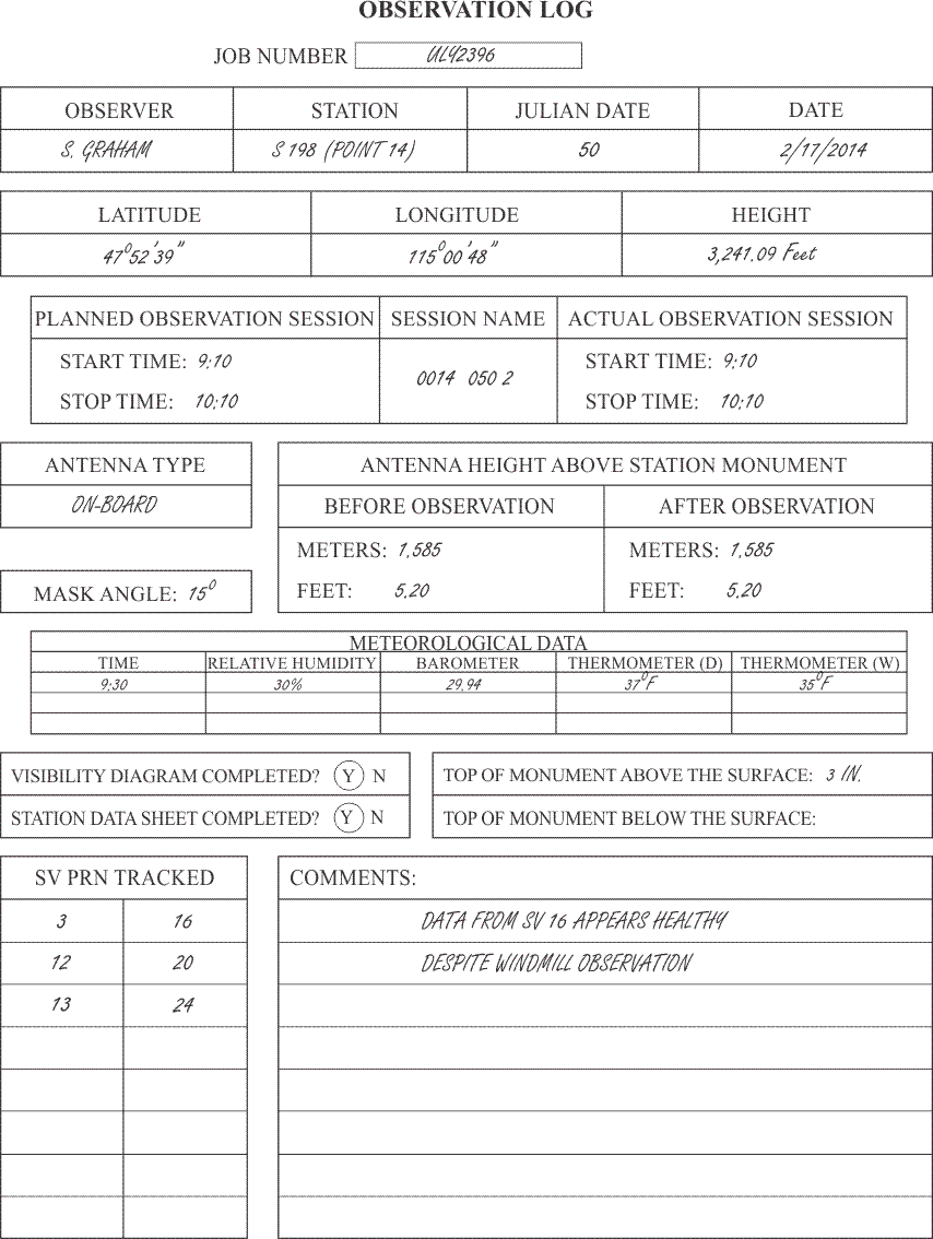 Example of completed Observation Log