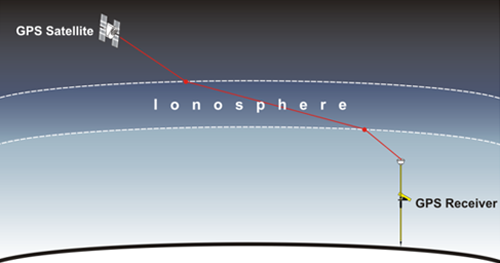 Ionospheric Delay: shows signal going through ionosphere from GPS Receiver to GPS Satellite