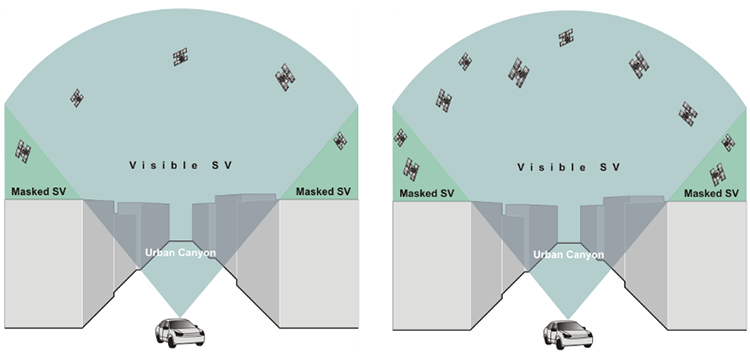 Two Illustrations showing Urban Canyon below increasing numbers of Masked SV and Visible SV 