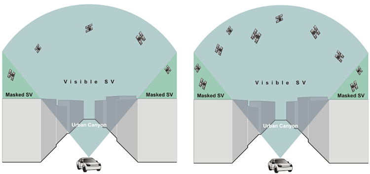 Two Illustrations showing Urban Canyon below increasing numbers of Masked SV and Visible SV