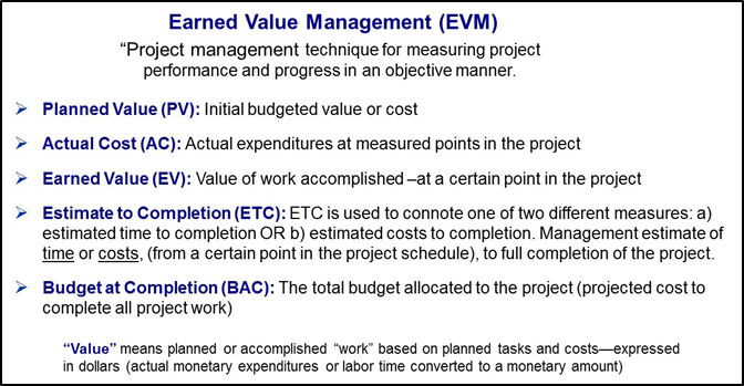 Earned Value Chart Project Management