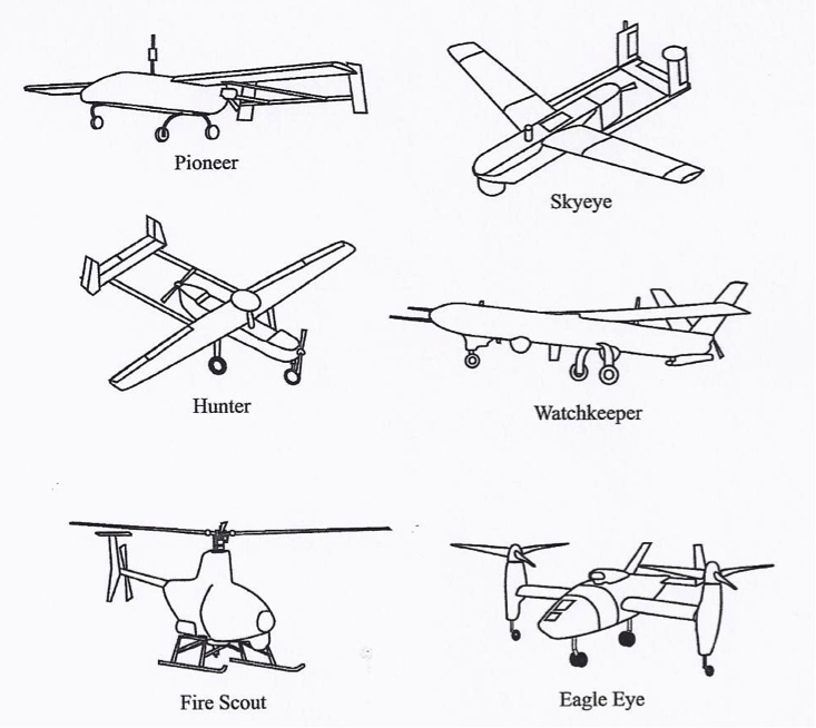 examples of medium UAVs: Pioneer, Hunter, Fire Scout, Skyeye, Watchkeeper, Eagle Eye