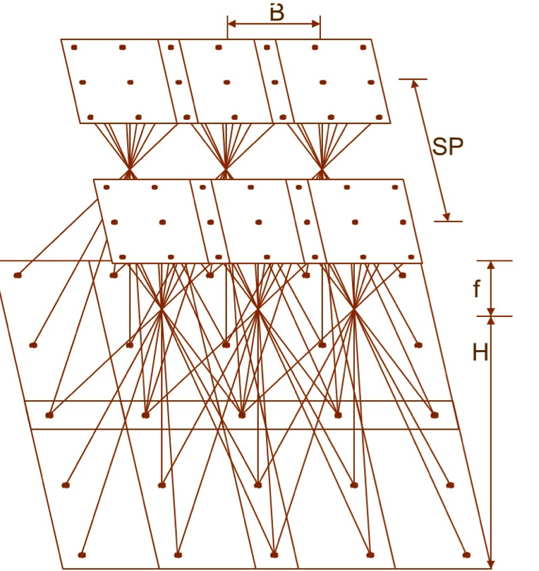 photogrammetric block consists of multiple overlapping strips 