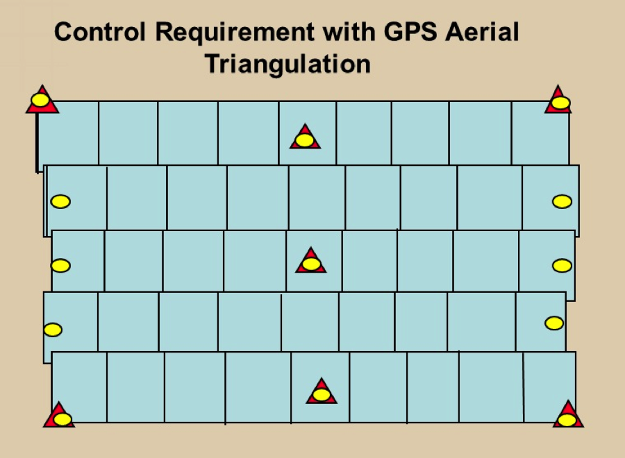 Alternate ground control distribution (GPS-based aerial triangulation) - see text above for more details on this image