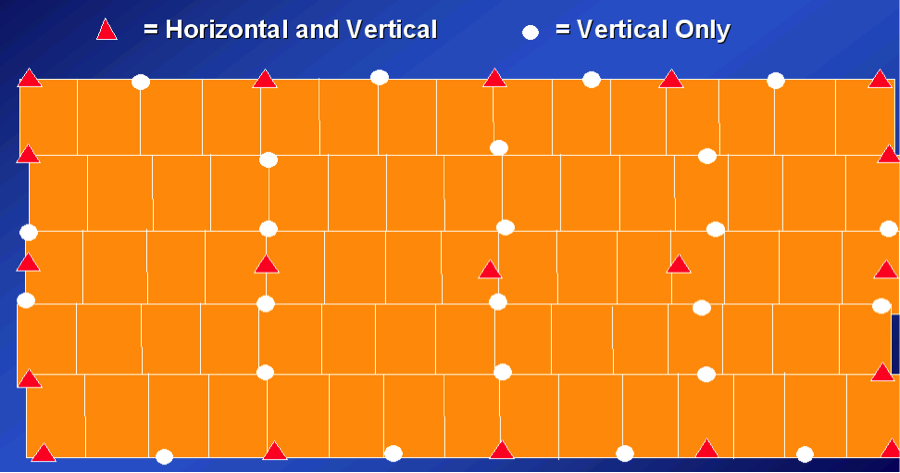 ground control distributions