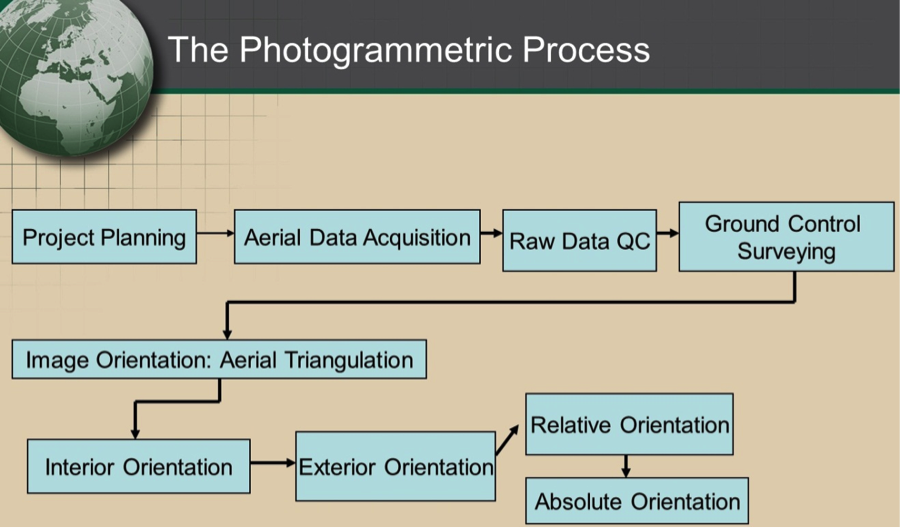 Progress in photogrammetric point determination. Processing текст