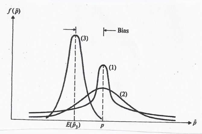 Three distributions displayed in one graph as described in the text above.