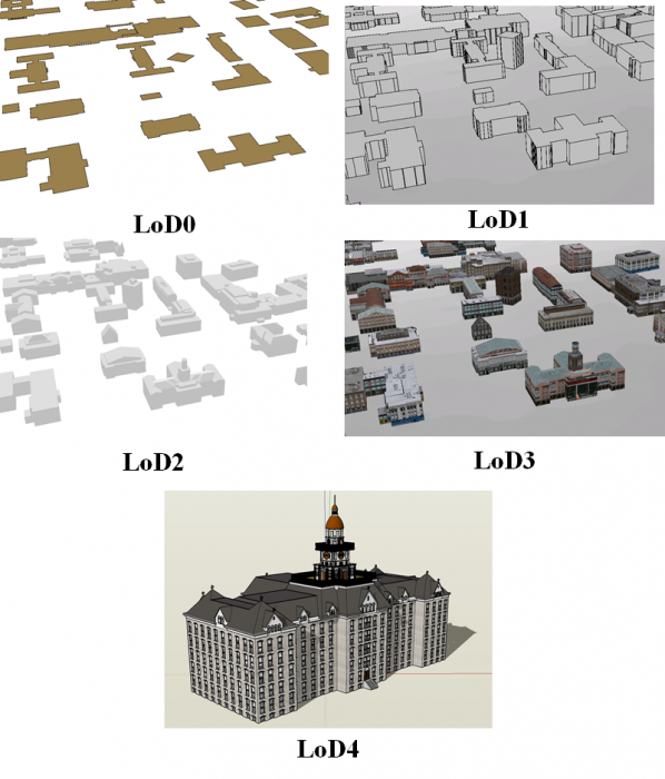 5 images showing different levels of detail (LoD0, LoD1, LoD2, LoD3, LoD4) roughly following the specification of CityGML