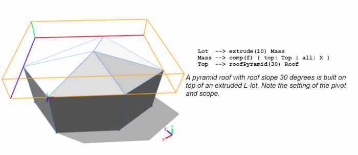 Screenshot of a pyramid with roof slope 30 degrees, built on top on an extruded L-lot. Shows the setting of the pivot and scope.