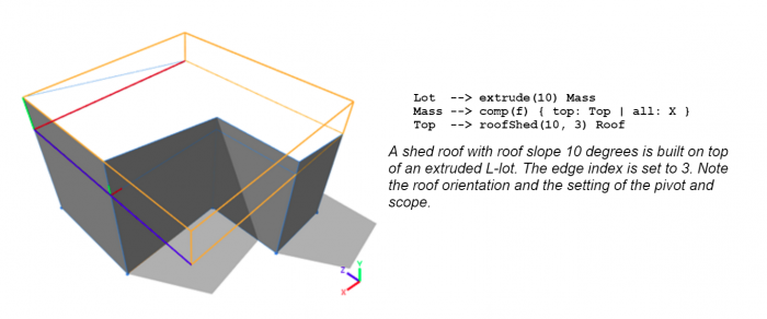 Screenshot of shed roof with roof slope 10 degrees, built on top of an extruded L-lot. The edge index is set to 3 and roof orientation and pivot setting are visible. 