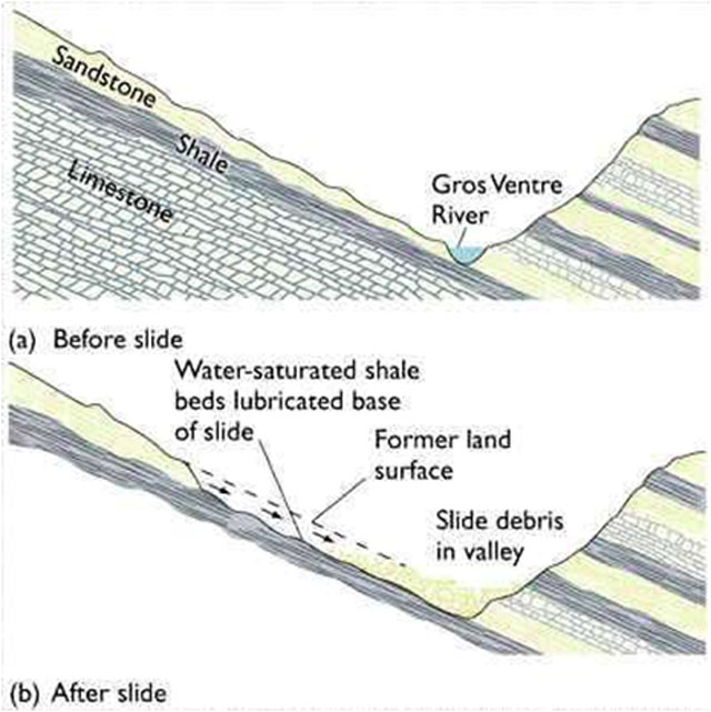 Valley cross-section drawing showing geological setting of the Gros ventre