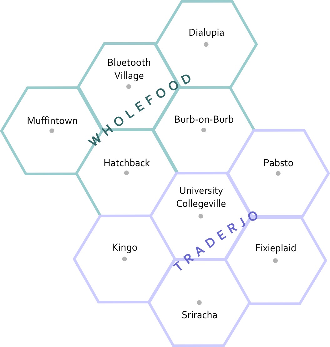 Basic map using hexagons to represent counties. 5 wholefood counties at the top, with the 5 traderjo counties connected below
