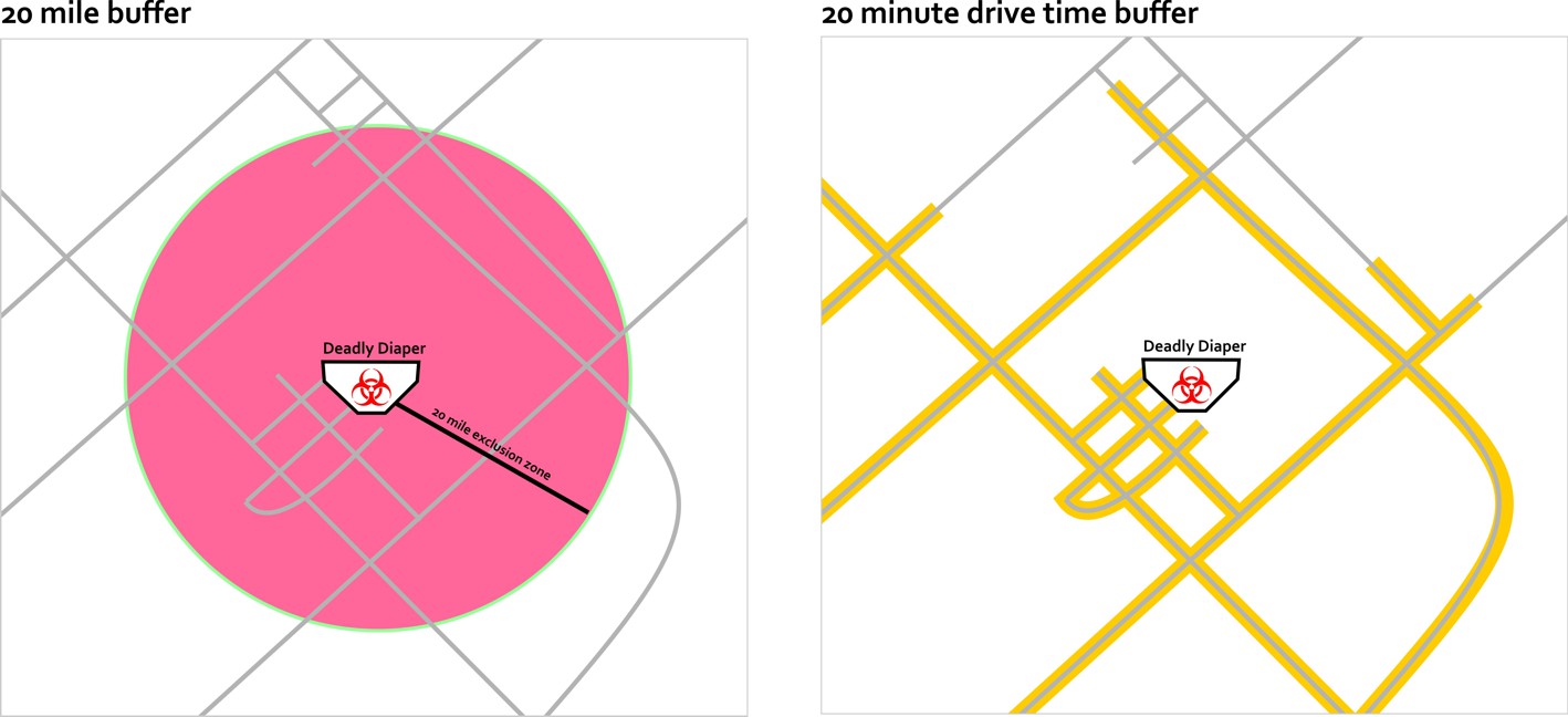 On left: 20 mile radius around 'deadly diaper'. On right: map of 20 minutes driving in all directions