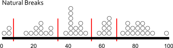 histogram with natural breaks. Uses math as described above to break up the 50 units into 5 categories
