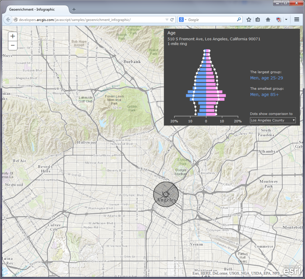 Screenshot of a sample geoenrichment infographic of Los Angeles