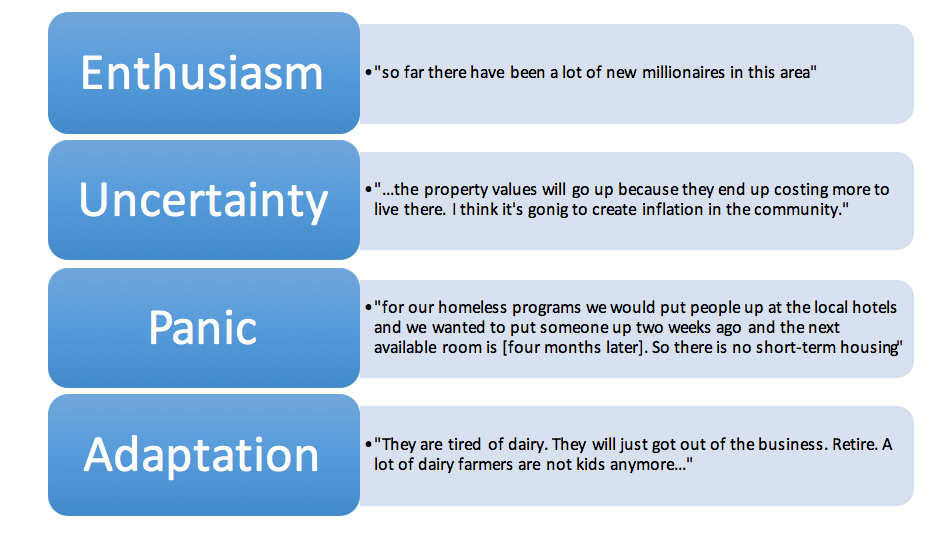 Examples of the Four Attitude Stages of Boomtown Residents