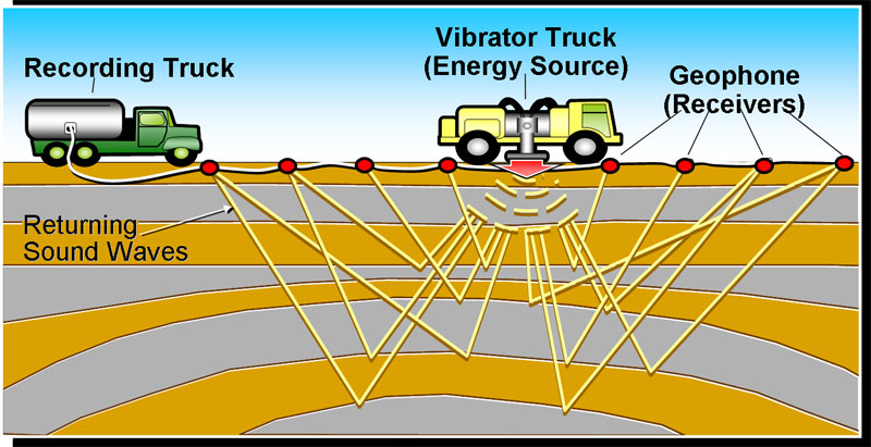 Schematic Diagram of Seismic Study